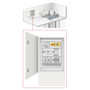IDECの安全コンポーネンツでエレベータ新安全規格に応じた制御システムを構築