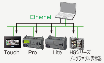 Ethernetڑ